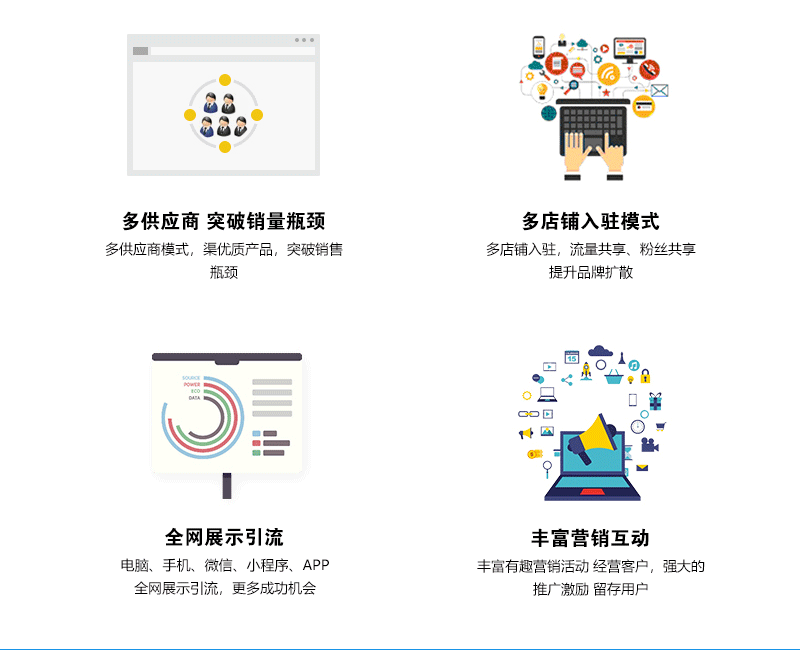 系统开发_云裂变私域电商系统