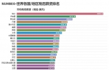 数据看中国vs世界：2021世界各国/地区薪资排名