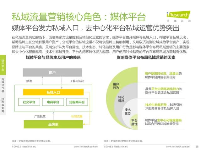 2021年中国私域流量营销洞察研讨报告（附下载）