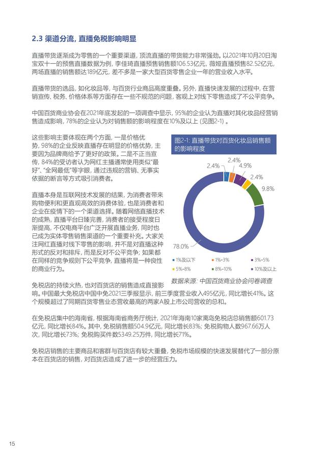 中国百货贸易协会：2021-2022中国百货零售业成长报告