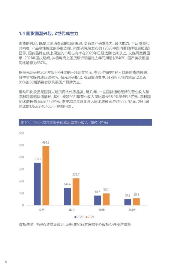 2021-2022中国百货零售业成长报告（附下载）