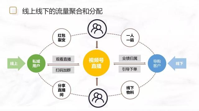 索菲亚x企业微信｜2000万私域用户的营销打法