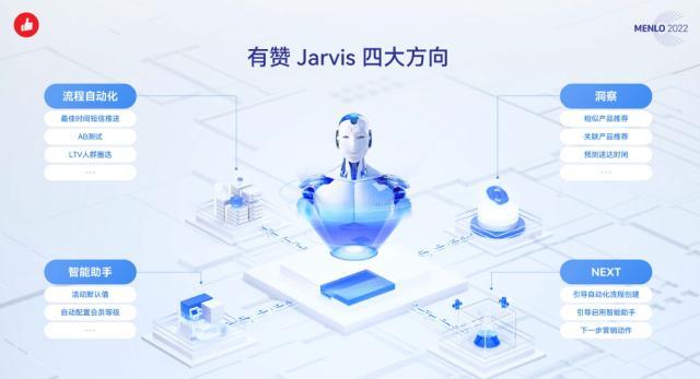 有赞公布三大客群私域运营处理计划，首度表露野生智能引擎Jarvis