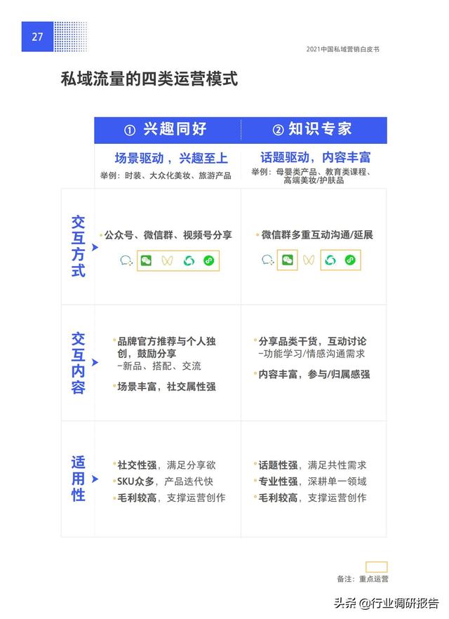 2021年中国私域营销白皮书