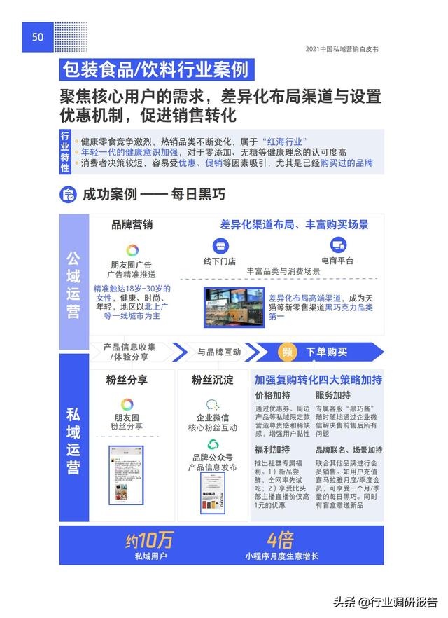 2021年中国私域营销白皮书