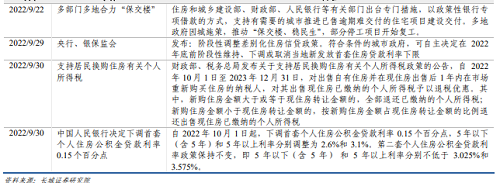 蒋飞：2023年房地产市场展望——宏观经济专题报告