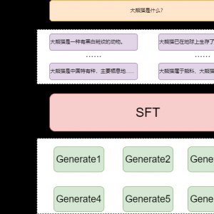 ChatGPT原理详解+实操(1)----SFT(GPT模型精调)