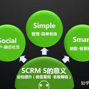 SCRM系统为企业在新时代的经营发展提供了科学便捷的 ...