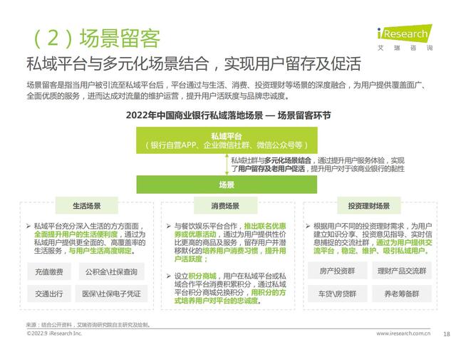 中国贸易银行私域运营专题研讨报告（干货满满，值得收藏）