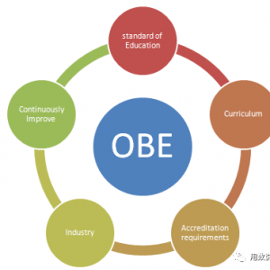 遵循OBE工程教育理念的教学实践与思考-以《最新数据库 ...