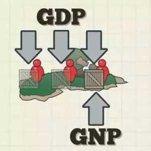GDP数据的改变为何越来越不能被普通人感知了？