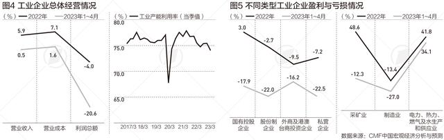 经济苏醒放缓引担忧，报告称加速微观根本修复很关键|数读中国