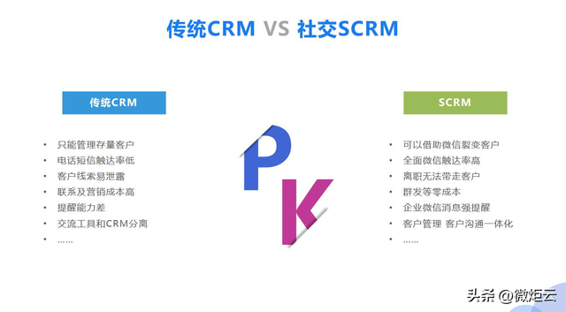 SCRM和传统CRM的区分是什么？