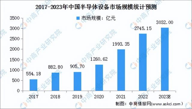 2023年中国半导体装备行业市场远景及投资研讨报告（简版）