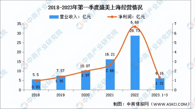 2023年中国半导体装备行业市场远景及投资研讨报告（简版）