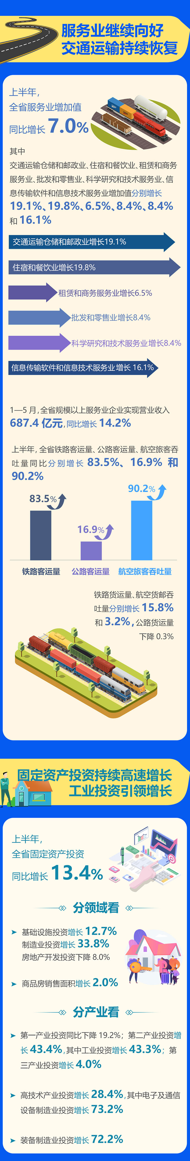 一图读懂｜甘肃省2023年上半年经济运转数据