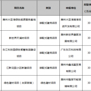 8个项目获238万元奖励！惠州2023年建筑节能示范项目出炉