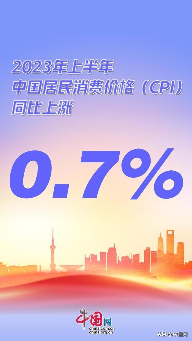 信心满满！12组数据看中国2023年上半年经济