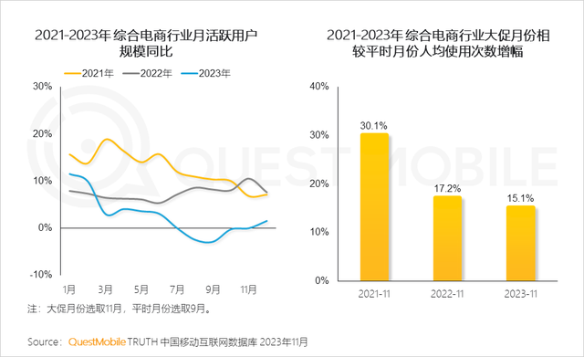 2023年中国营销市场开启“近身肉搏”，六大行业营销模子加速重塑