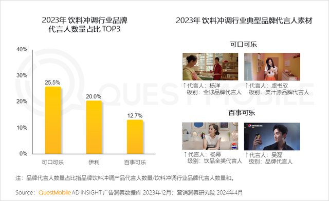 2023年中国营销市场开启“近身肉搏”，六大行业营销模子加速重塑