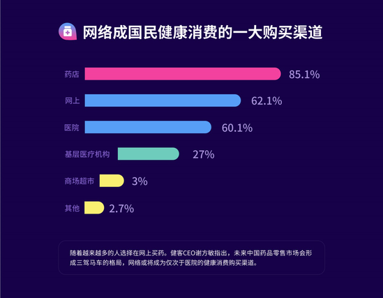 电商行业大数据：80后成健康消费主力