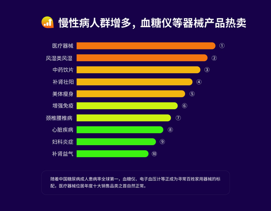 电商行业大数据：80后成健康消费主力