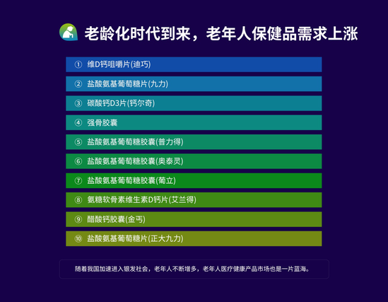 电商行业大数据：80后成健康消费主力