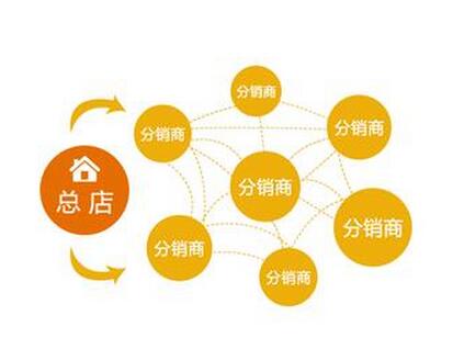微信分销平台6.jpg
