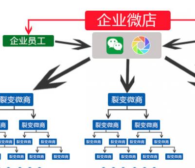 微信分销平台7.jpg