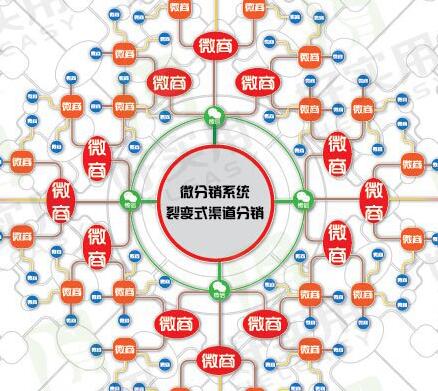 微信三级分销14.jpg