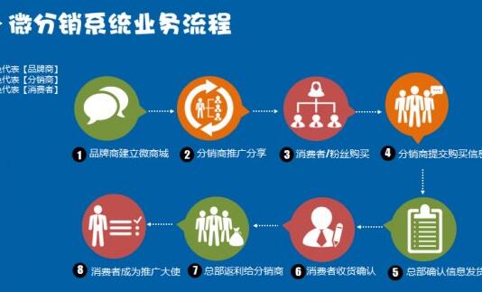 分销系统.jpg