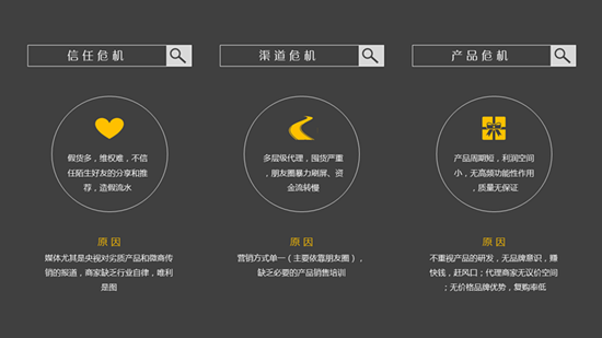  微商发展方向 Uber Airbnb