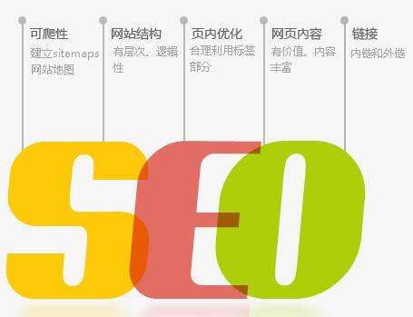 SEO优化效果不好的原因?(图1)