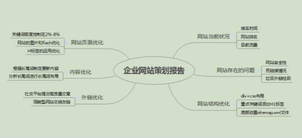 百度关键词seo优化的难点在哪？(图2)