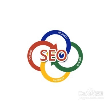 企业SEO优化是什么样的呢？(图1)