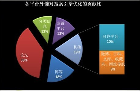 大兴SEO优化：如何利用seo优化技术做网站赚钱(图1)