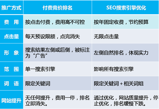 朝阳企业网站seo优化的目标是什么？(图1)