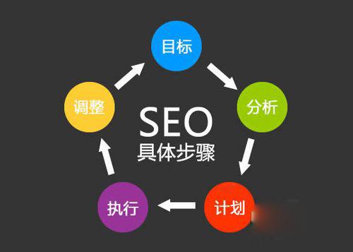 SEO优化怎样创建网站页面更加符合用户的习惯(图1)