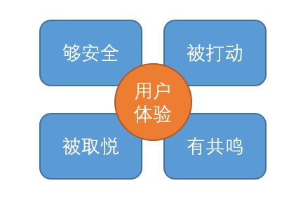 怎么建设网站更加适合用户体验