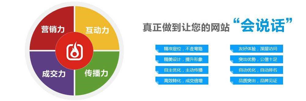 怎样建设一个营销型网站？(图1)