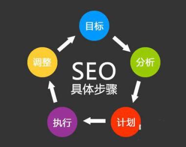 设计一个婚庆网站模板应该重视哪几个方面？(图1)