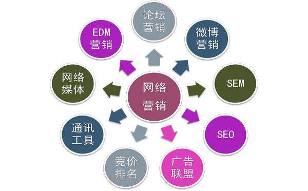 什么是搜索引擎优化(图1)