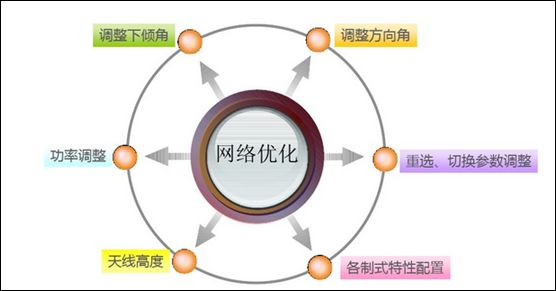 如何攻克网站优化中的难点?