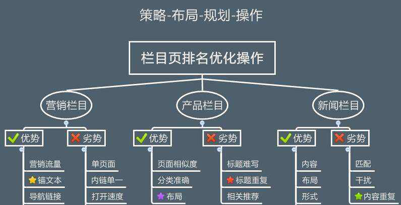 网站怎么让蜘蛛快速抓取？