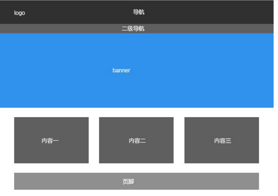 网站布局
