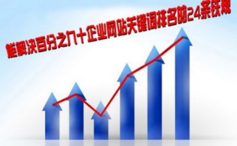 为什么友好的网站设计是移动端必不可少的？(图2)