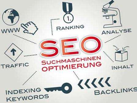 SEO优化