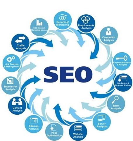云裂变优化：seo搜索引擎优化详细操作步骤讲解(图1)