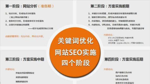 SEO是什么？SEO是什么意思？SEO的目的(图2)