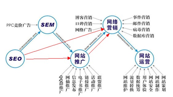 2022年seo优化怎么做才够简单？(图2)